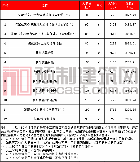 23武汉.png 23武汉.png