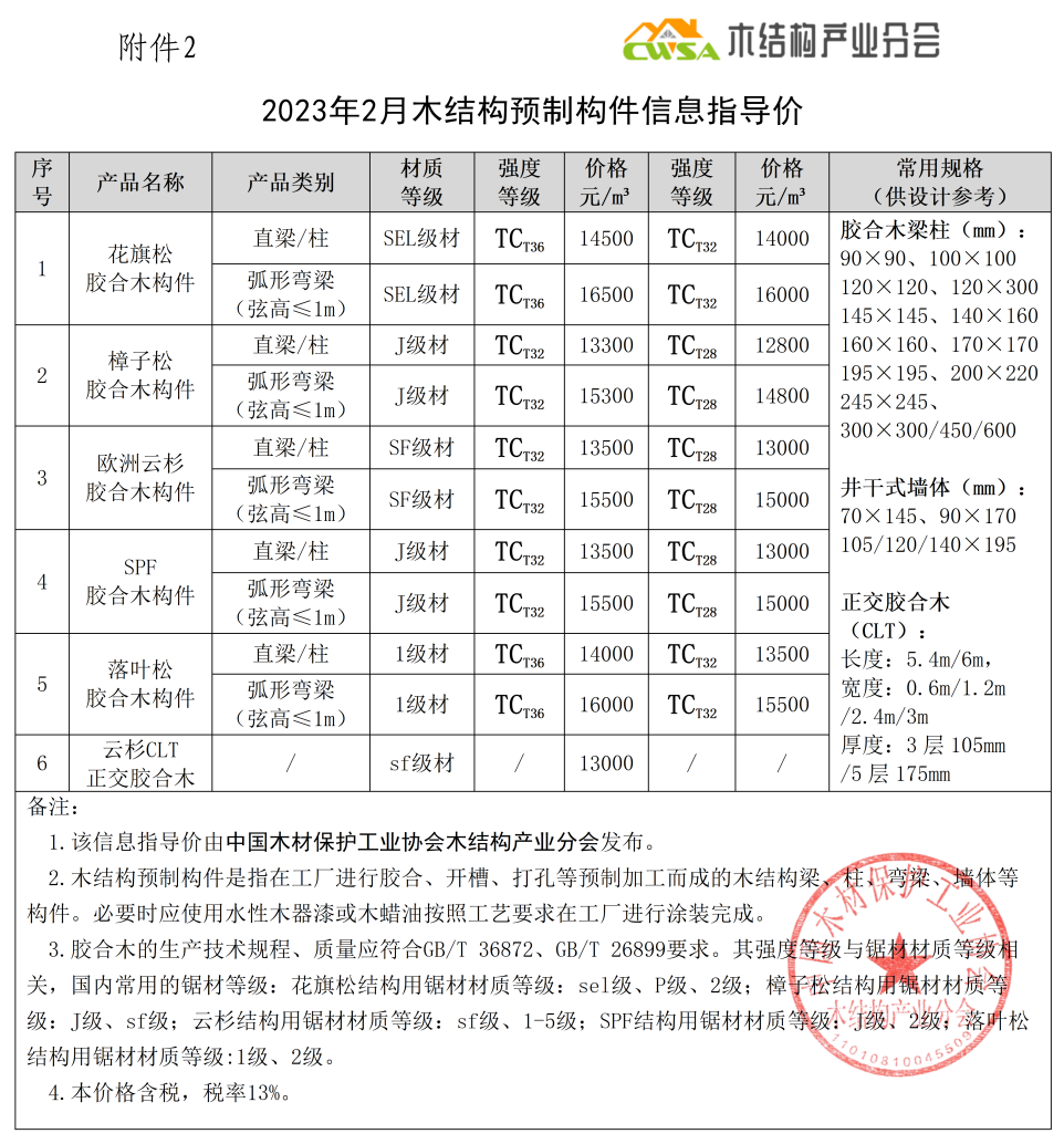 462023年2月木结构.png 462023年2月木结构.png