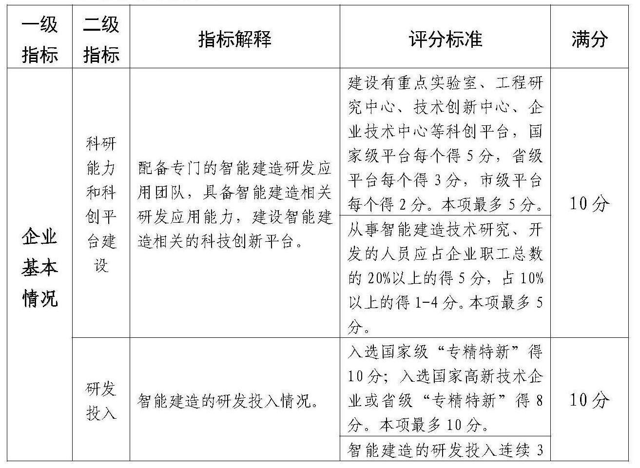 附件:佛山市智能建造企业评价指引(试行)(1)_Page_2.jpg 附件:佛山市智能建造企业评价指引(试行)(1)_Page_2.jpg