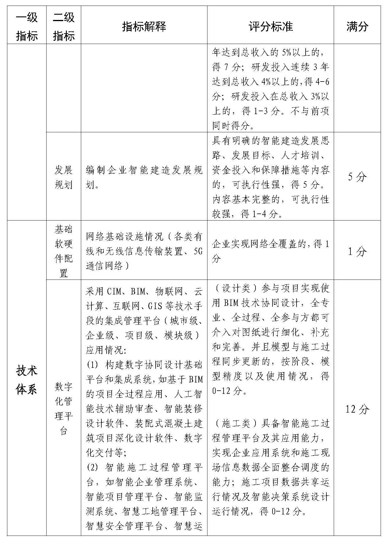 附件:佛山市智能建造企业评价指引(试行)(1)_Page_3.jpg 附件:佛山市智能建造企业评价指引(试行)(1)_Page_3.jpg