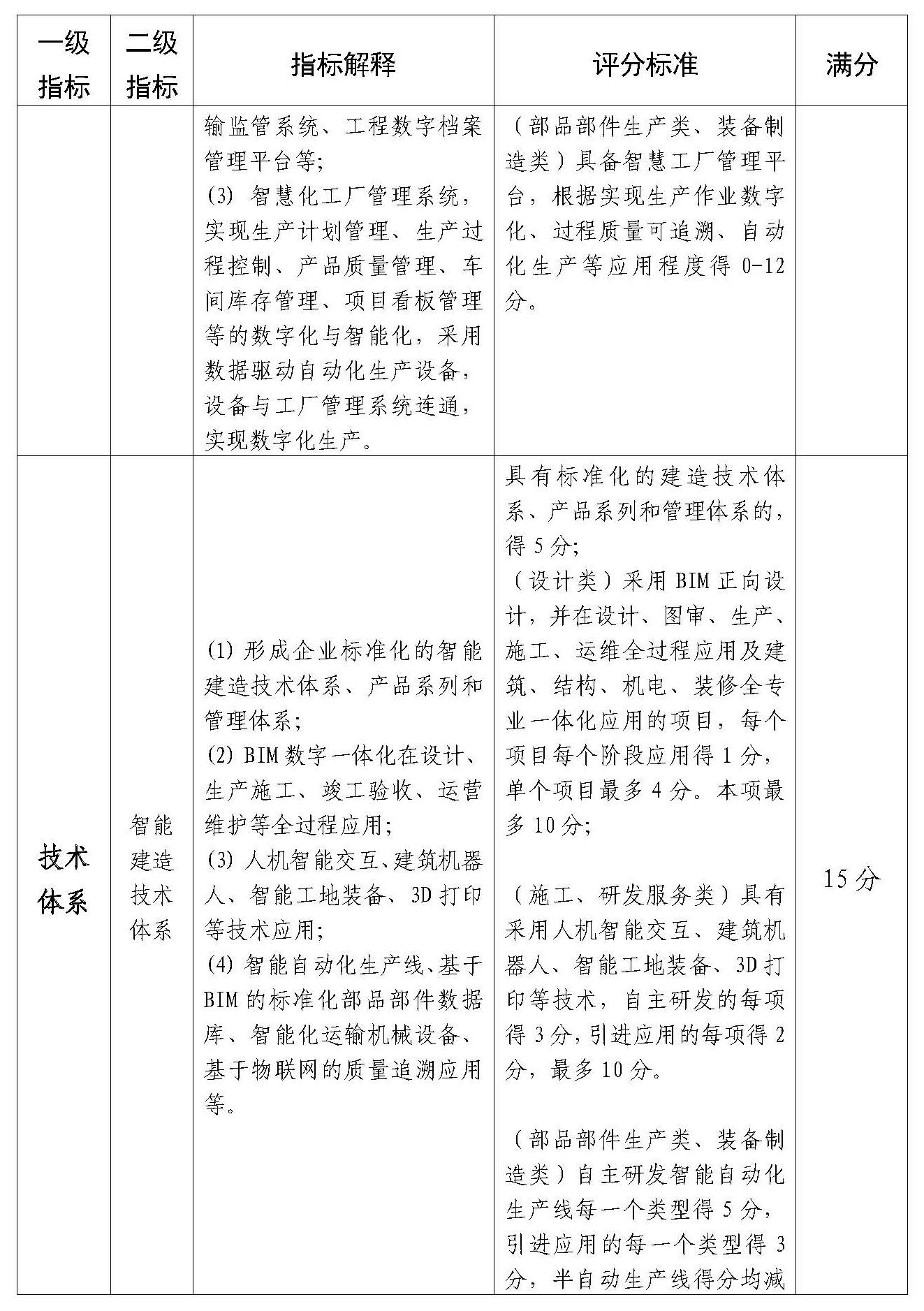 附件:佛山市智能建造企业评价指引(试行)(1)_Page_4.jpg 附件:佛山市智能建造企业评价指引(试行)(1)_Page_4.jpg