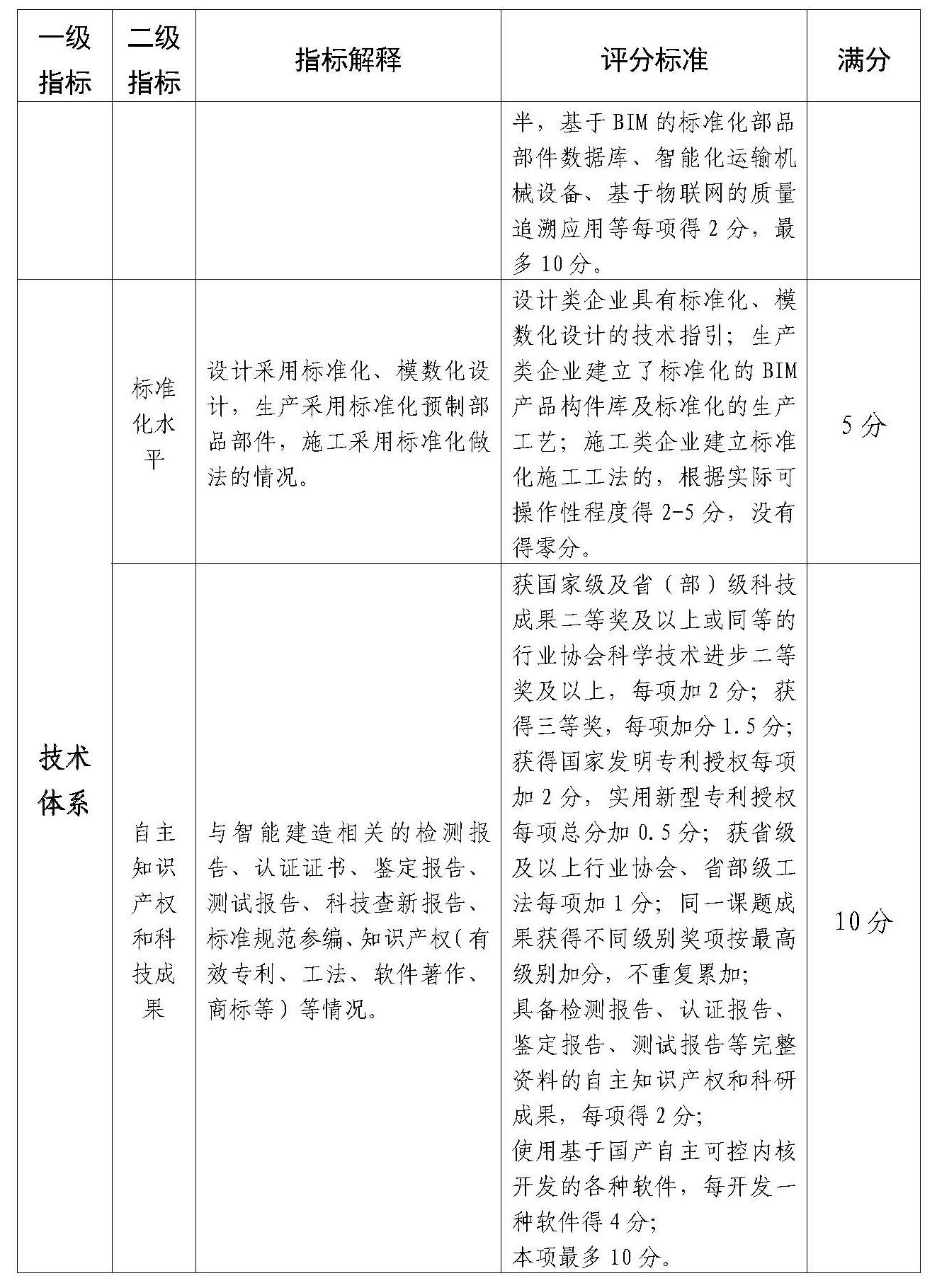 附件:佛山市智能建造企业评价指引(试行)(1)_Page_5.jpg 附件:佛山市智能建造企业评价指引(试行)(1)_Page_5.jpg