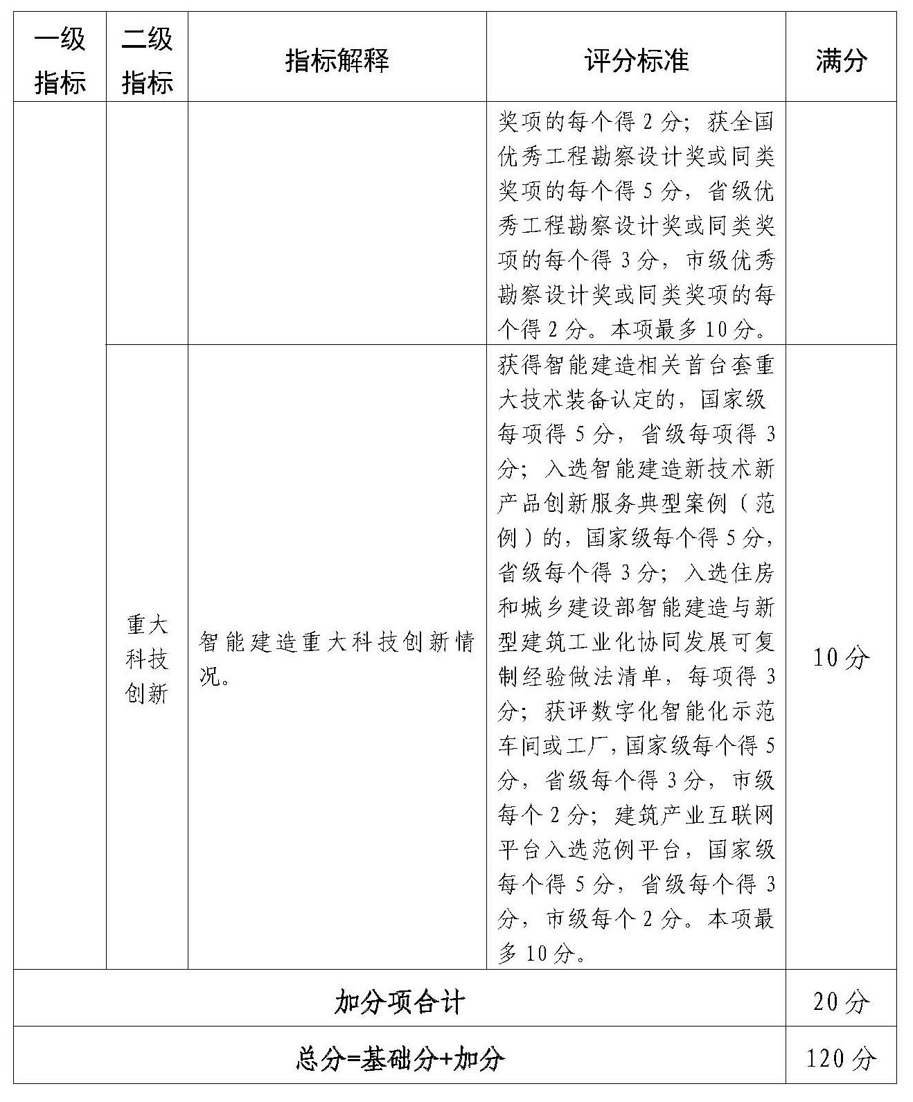 附件:佛山市智能建造企业评价指引(试行)(1)_Page_7.jpg 附件:佛山市智能建造企业评价指引(试行)(1)_Page_7.jpg